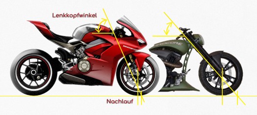 Fahrwerksgeometrie Motorrad Lenkkopfwinkel und Nachlauf