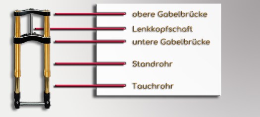 Motorradgabel Aufbau aussen