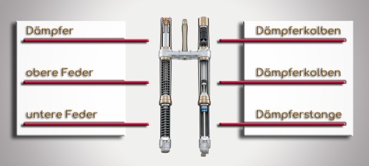 Motorradgabel Aufbau innen